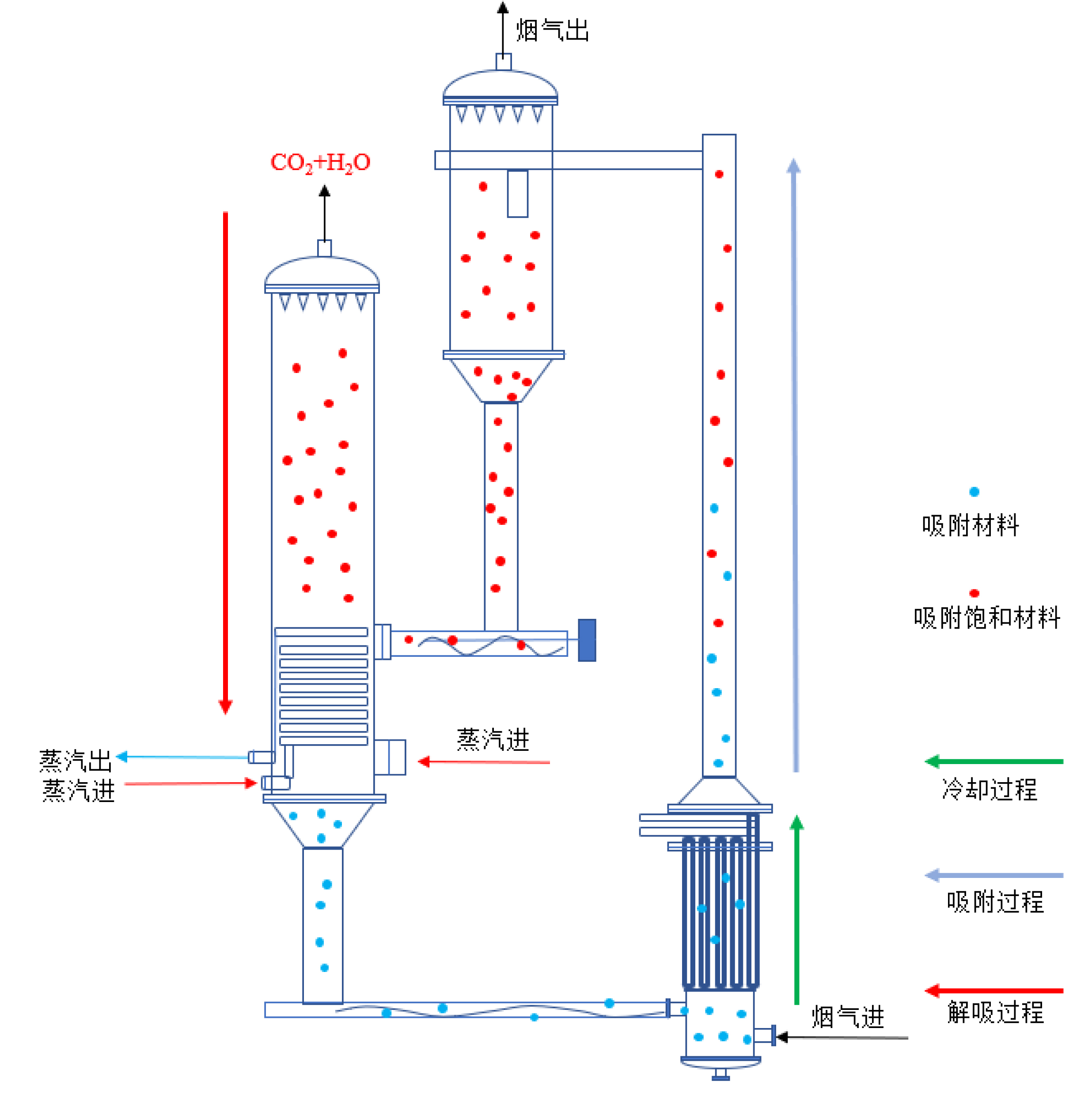 讓我們扭轉氣候變化